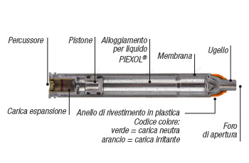 Cosa contiene un carica di JPX4 Jet Protector MiDifendo